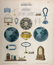 Magnétisme et électromagnétisme, Wurtemberg, vers 1850 (lithographie couleur)