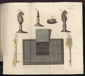 Planche VII de Uber den Schachspieler des Herrn von Kempelen und dessen Nachbildung, Leipzig und Dresden: Joh. Gottl. Breitkopf, 1789