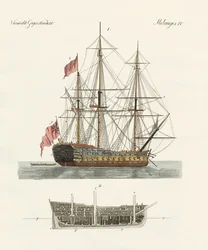 Navires