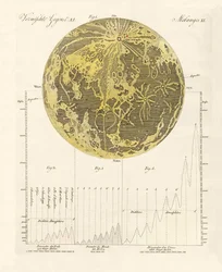 La lune et ses montagnes