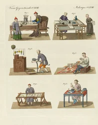 Métiers, arts et travaux manuels en Chine