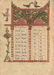 Canon Table Page