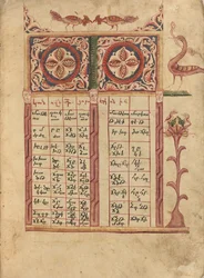 Canon Table Page