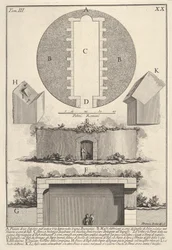 Plan d