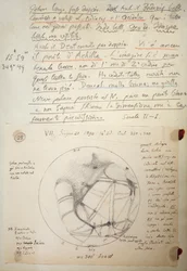 Manuscrit de Giovanni Schiaparelli