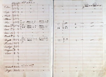 Double page de la partition musicale originale de l