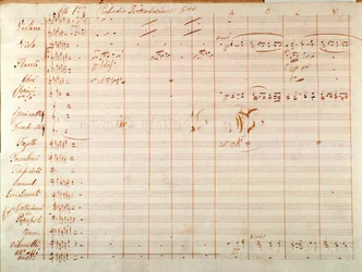 Page de la première édition de la partition musicale de Un ballo in maschera, opéra de Giuseppe Verdi