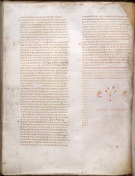 Évangile de Saint Luc, du 