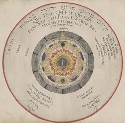 Illustration du livre Amphitheatrum Sapientiae Aeternae de H. Khunrath