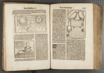 Le Livre de la Distillation