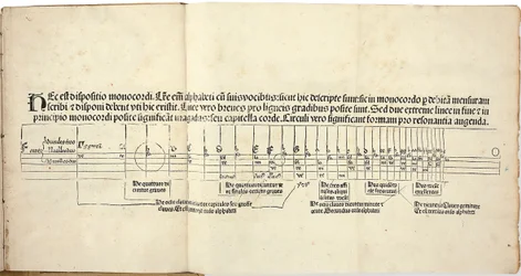 Flores musicae par Hugo Spechtshart von Reutlingen. Première édition, 1488