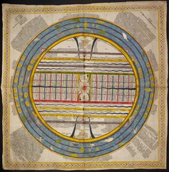 Add Or 1812 Diagramme de l