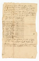 Grand livre des coûts d