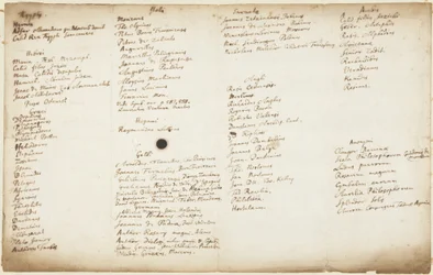 Écrivains alchimiques répertoriés par nationalité, c.1700