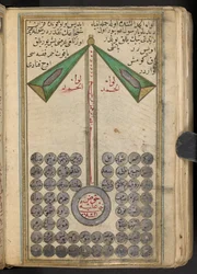 Représentation aniconique de Muhammad menant les prophètes au paradis, 1874