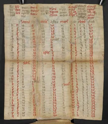 Un calendrier pliant italien de janvier à novembre, c. 1381