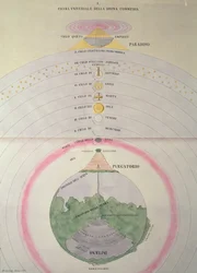 La vision de Dante du Paradis, du Purgatoire et de l