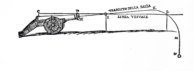 Diagramme représentant la trajectoire d