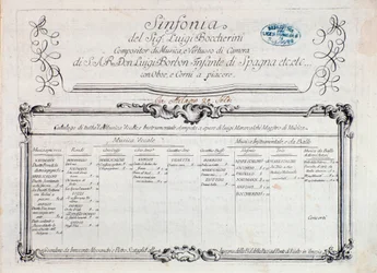 Première page de la partition musicale de "Symphonie n° 6"