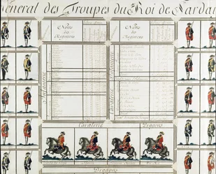 Vue générale des troupes du roi Victor-Amédée III de Sardaigne en 1780