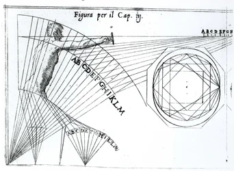 Illustration de Trattato di Scienza d