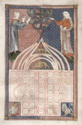 MS.262.f71v Tableau montrant les degrés d