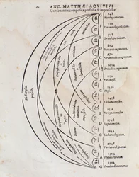Table de consonance parfaite de Principi omnibus belli par Andreae Matthaei Aquiviv