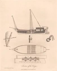 Section de la Canja