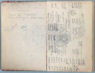 Pages d