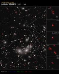 Protocluster Galactique