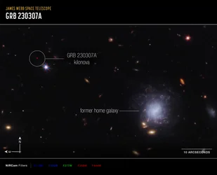 Kilonova et galaxie hôte