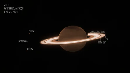Saturne