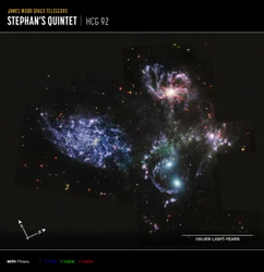 Quintette de Stephan