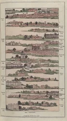 Illustration du Guide Impérial avec des plans pittoresques des grandes routes postales, 1802