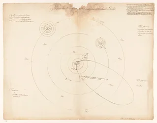 Système solaire selon Leonhard Euler Structure du monde selon Leonhard Euler