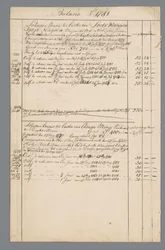 Documents de Jan Brandes : finances et état d