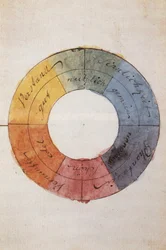 Romantisme : Le cercle chromatique symbolisant la vie de l