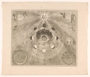 Carte céleste de l