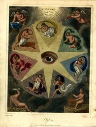 Représentation allégorique de l