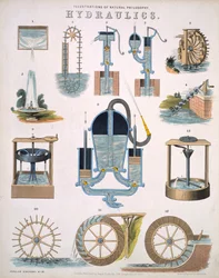 Hydraulique, illustrations de philosophie naturelle, publié dans Popular Diagrams par James Reynolds, Londres 1850