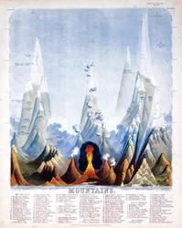 Montagnes, 1846