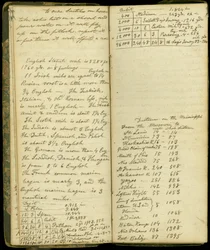 Pages du journal de John Montgomery Roberts, l