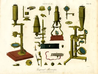 Microscopes composés du début du 19e siècle