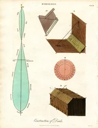 Construction des cadrans - Planche III