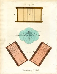 Construction des cadrans solaires