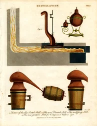 Appareils de distillation et alambics