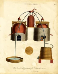 Appareil double pour la distillation