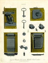 Serrures et mécanismes de verrouillage historiques
