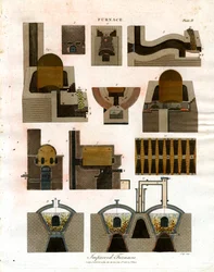 Illustration des différents types de fours