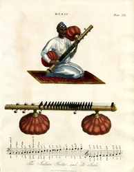 La sitar indienne et sa gamme